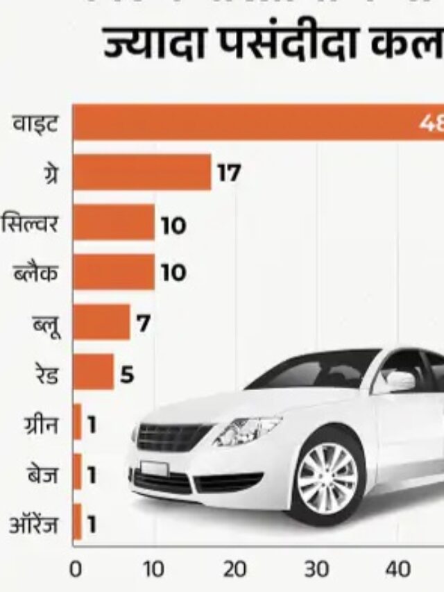 परफेक्ट कार कलर कैसे चुनें? 5 आसान स्टेप्स में करें सही फैसला