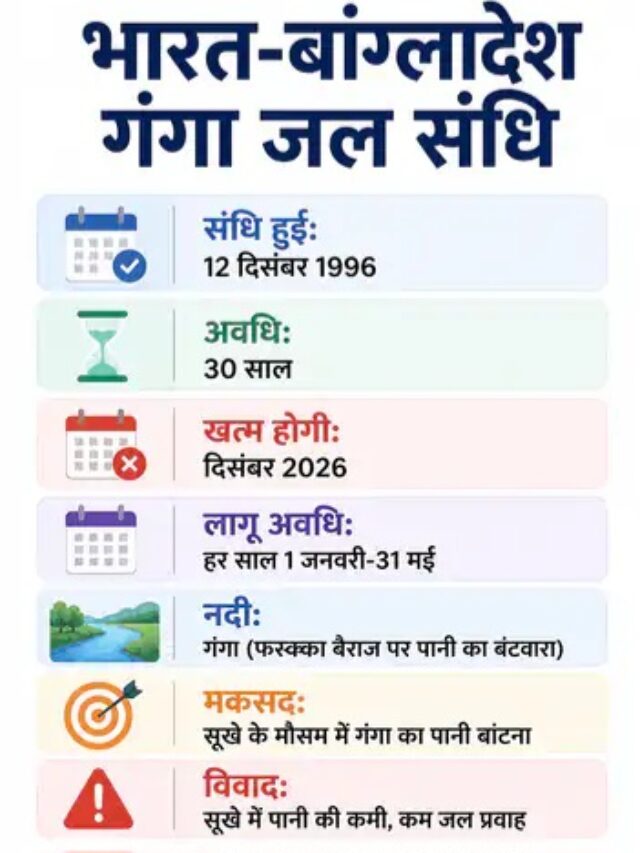 Ganga Water Treaty: बांग्लादेश भारत से मांगेगा पानी की गारंटी, दिसंबर में खत्म होगा 1996 समझौता